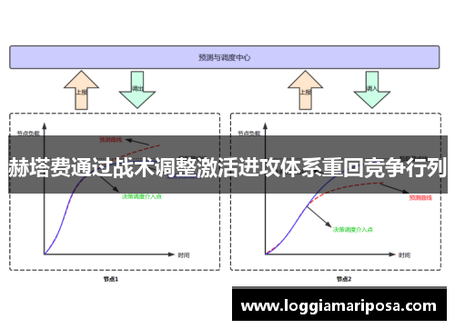 赫塔费通过战术调整激活进攻体系重回竞争行列